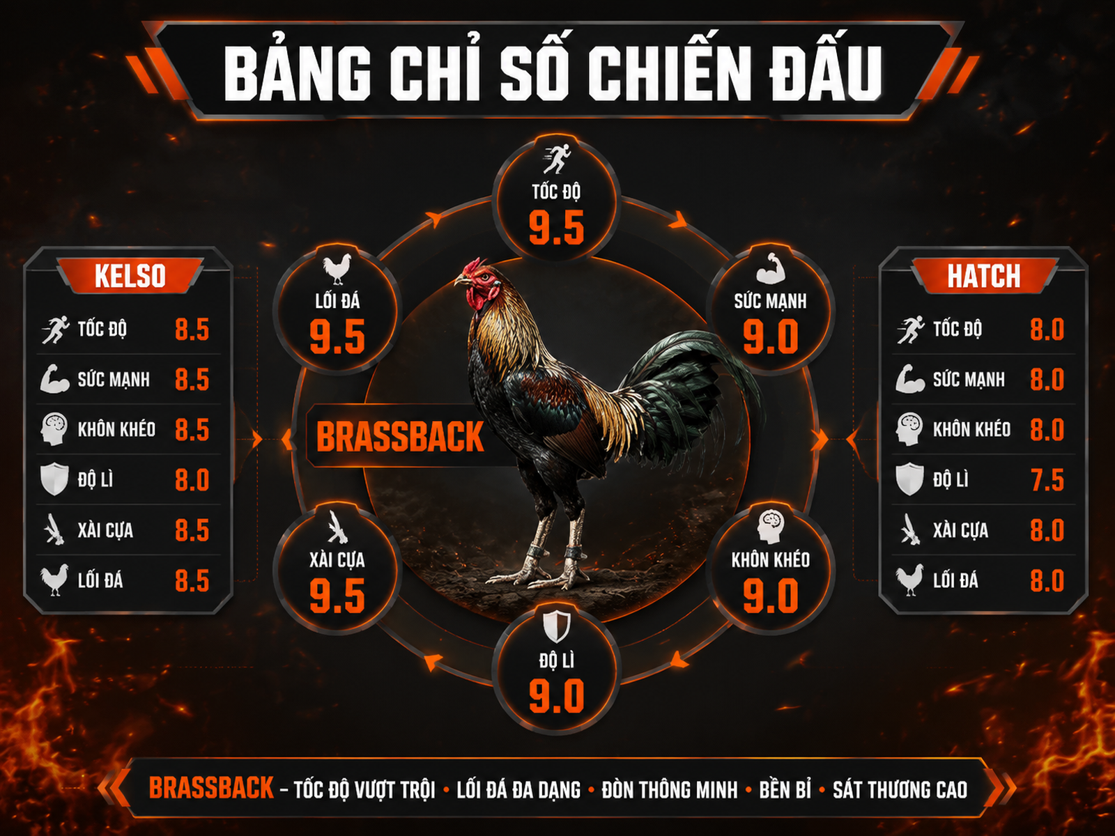 So sánh chỉ số chiến đấu Brassback, Kelso, Hatch với phong cách shuffler, tông dark combat, infographic gamefowl