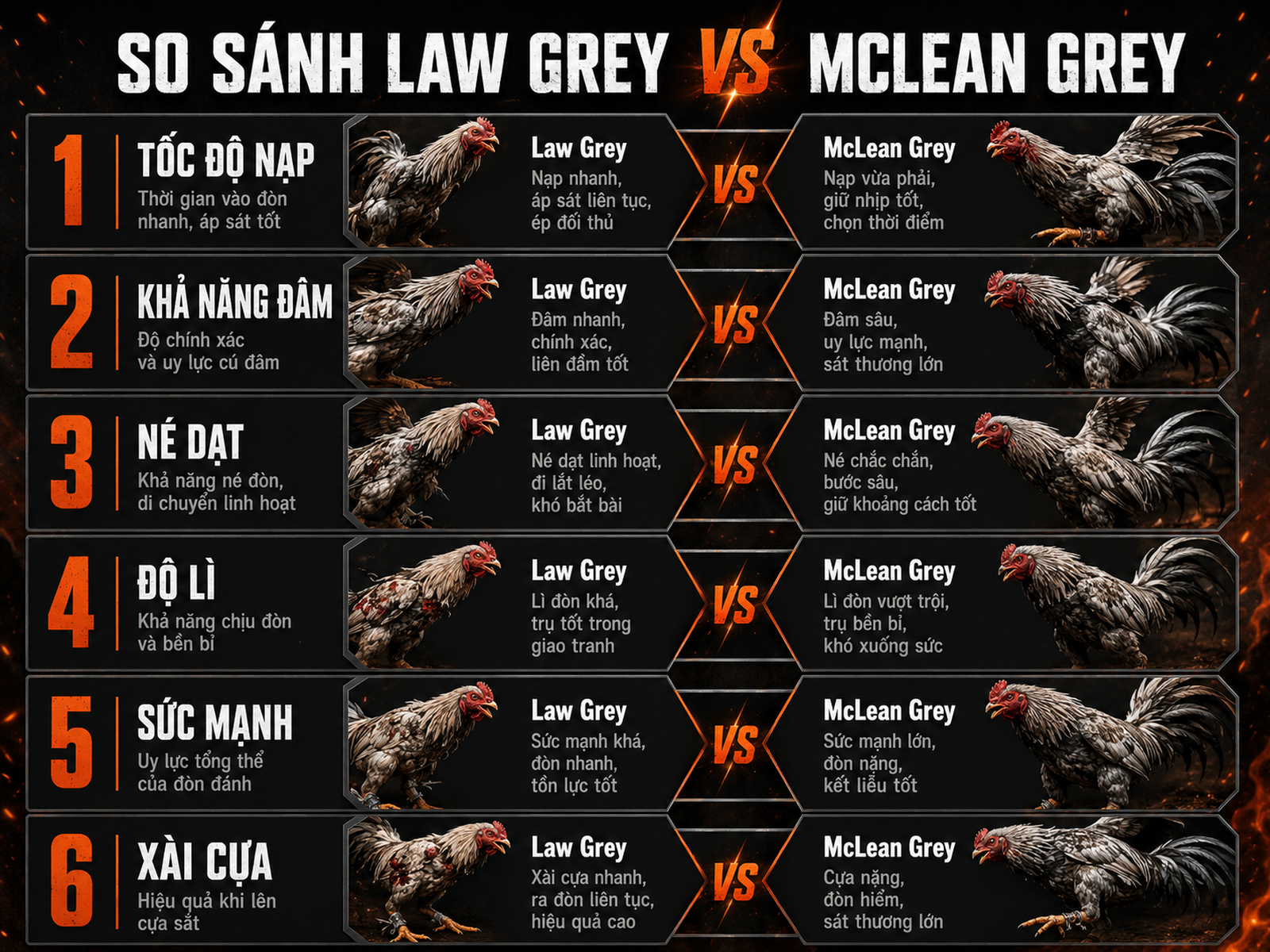 So sánh đặc điểm thi đấu Law Grey và McLean Grey, chỉ số tốc độ, đòn, né, độ lì, sức mạnh, cựa