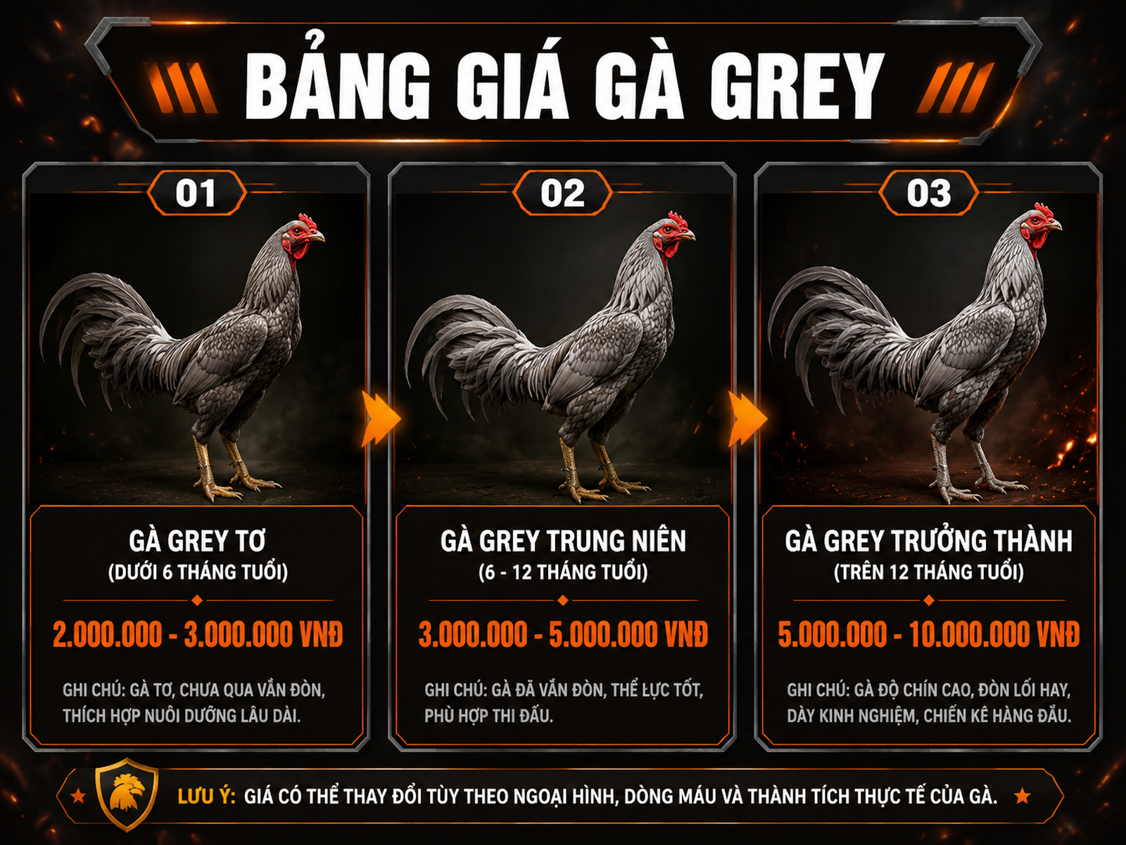 <vi>Bảng so sánh giá gà Grey theo độ tuổi và loại, phân biệt Law Grey và McLean Grey</vi>