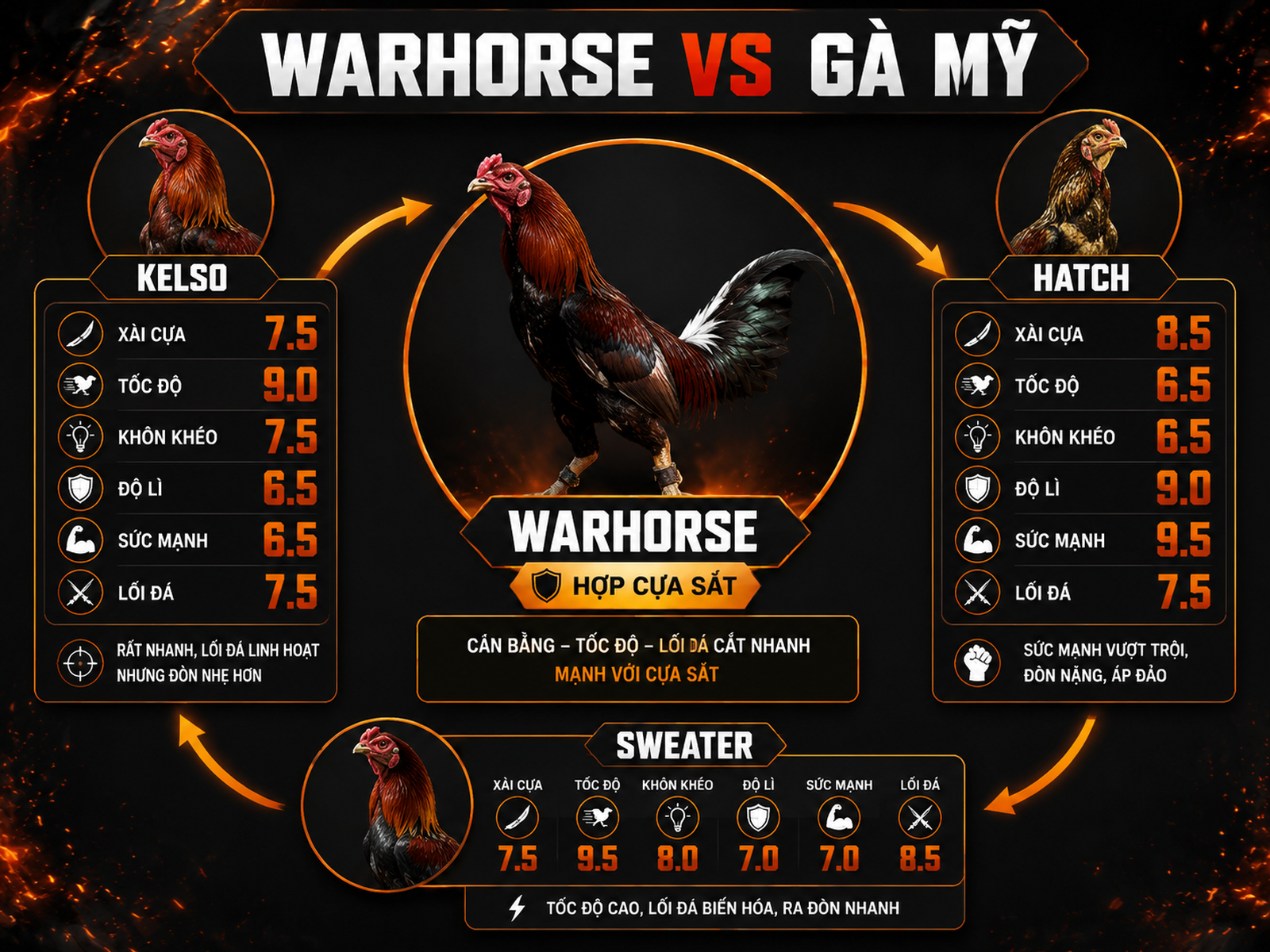 So sánh gà Warhorse với Kelso Hatch Sweater theo tốc độ sức mạnh độ lì và khả năng xài cựa