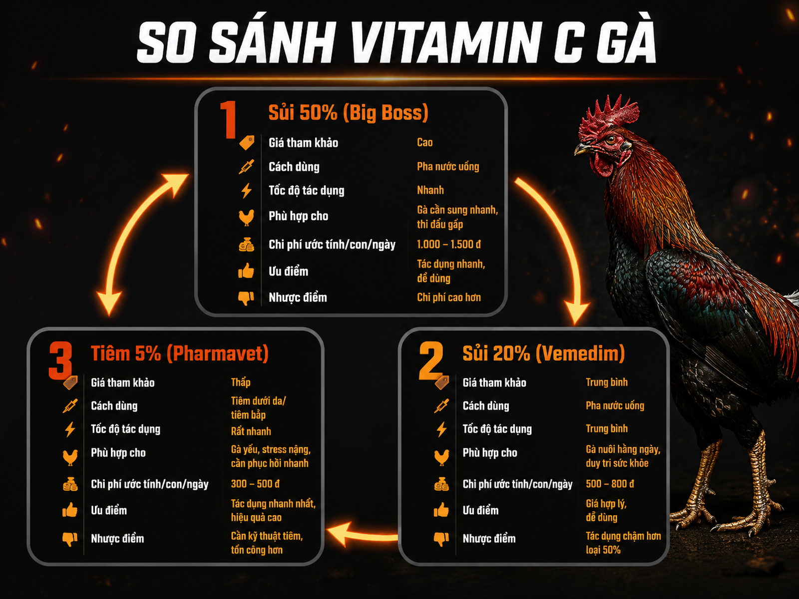 So Sánh Các Dạng Vitamin C Trên Thị Trường