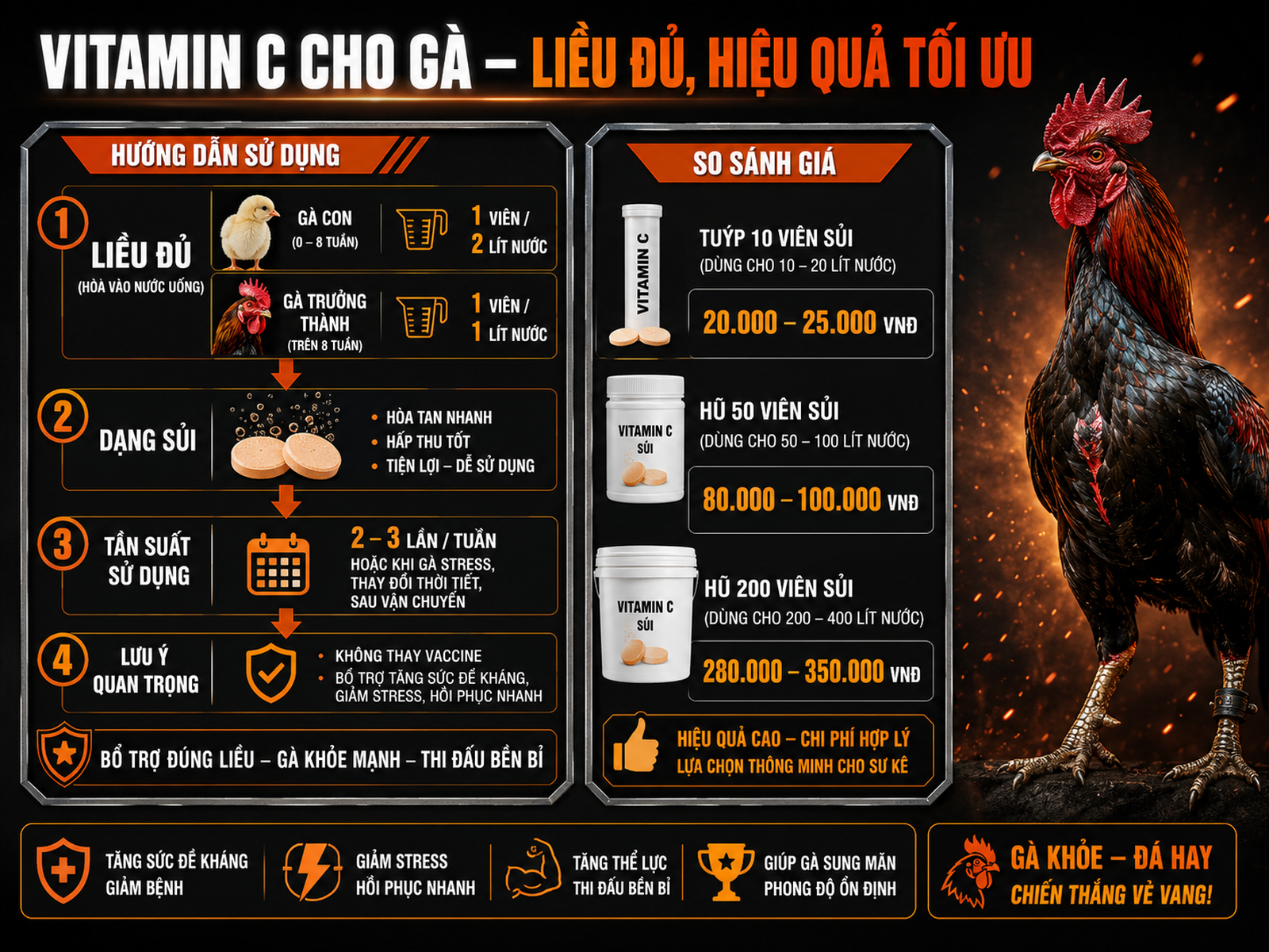 Câu Hỏi Thường Gặp Về Vitamin C Cho Gà